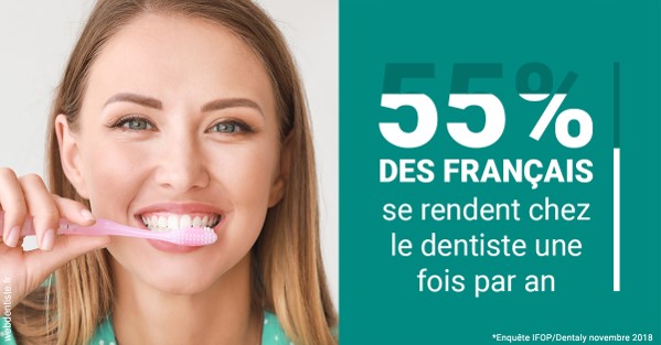 https://selarl-dr-robbiani-eric.chirurgiens-dentistes.fr/55 % des Français 2